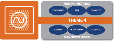 Nanofunctions and Nanoprimitives figure