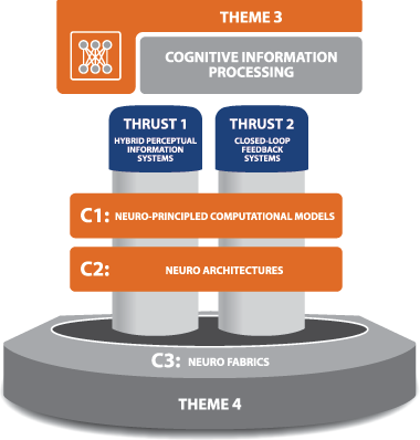 Cognitive Information Processing Systems figure